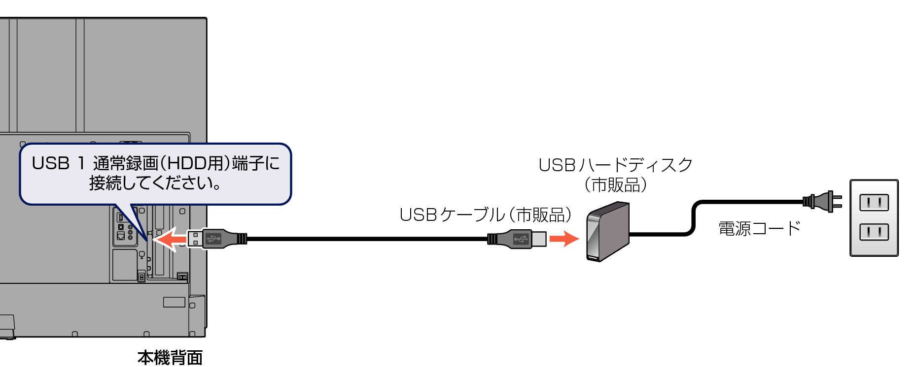 Connect unit to USB HDD_7030
